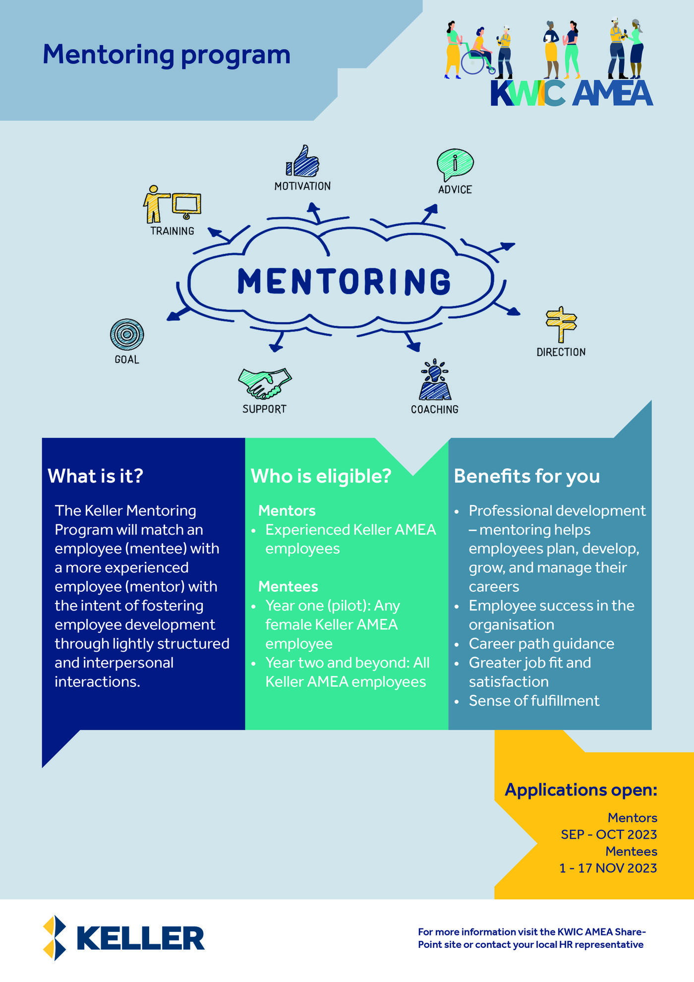 KWIC AMEA mentorship program flyer