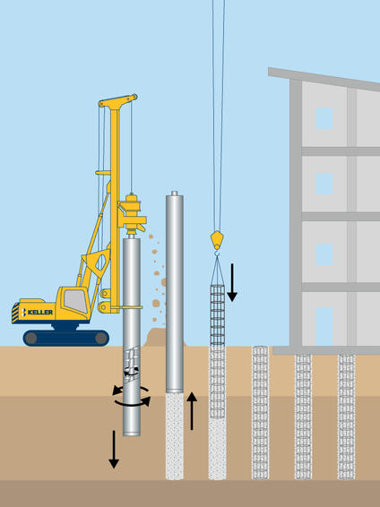 Cased CFA piles