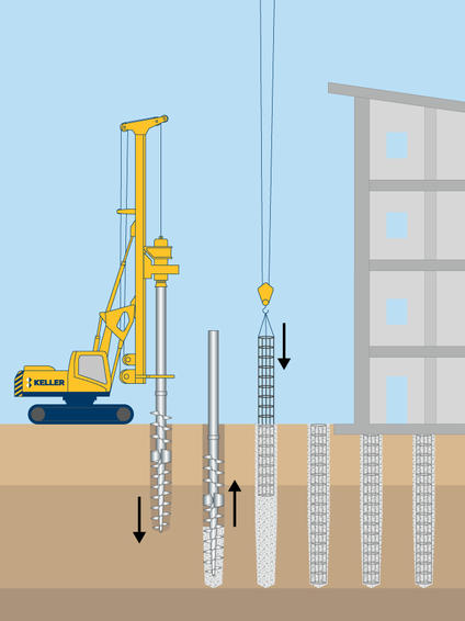 Displacement piles