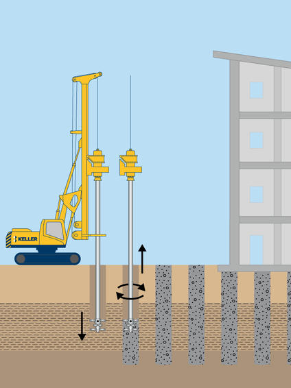 Dry soil mixing