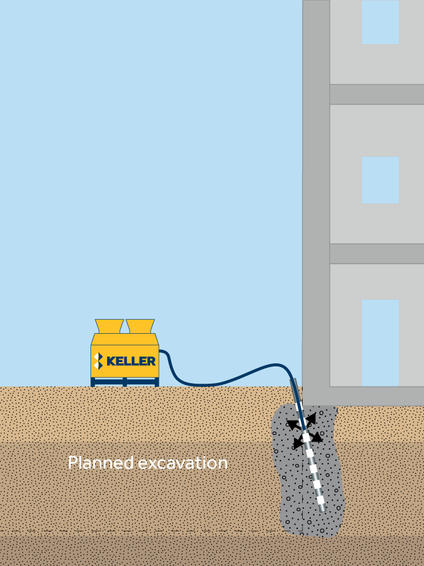 Permeation grouting